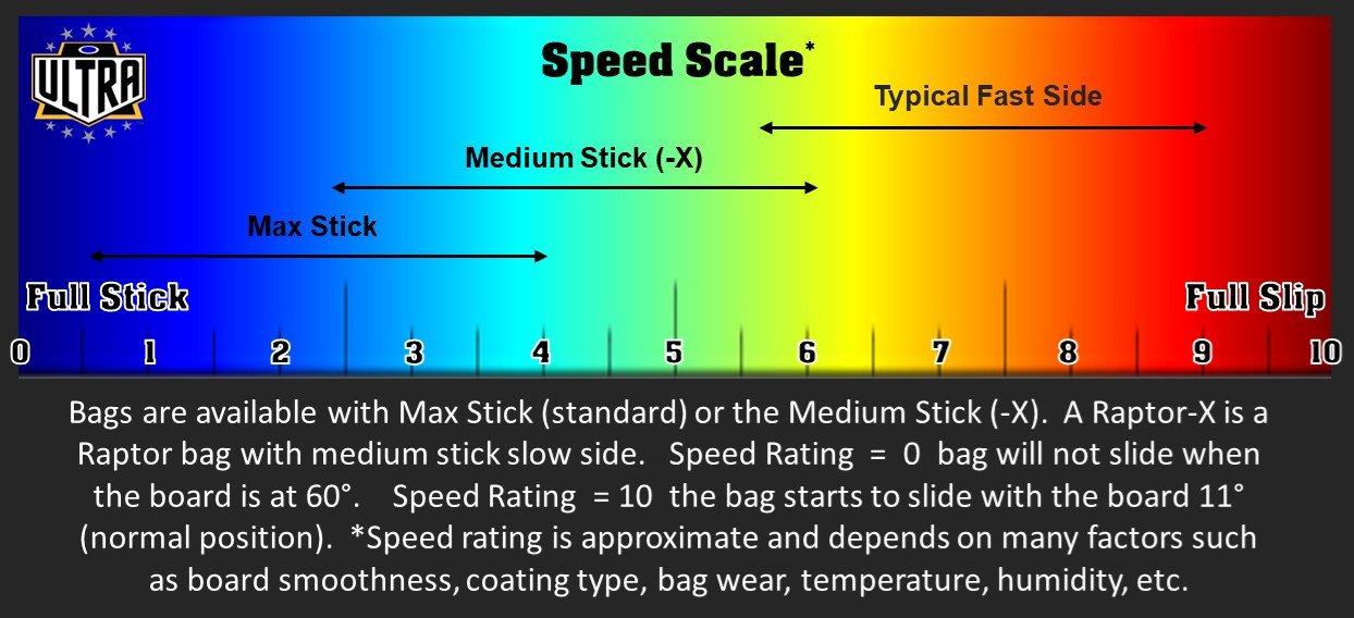 Ultra Bag Speed Scale