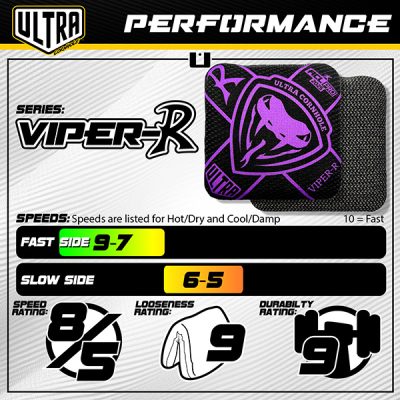 Ultra Viper-R Performance