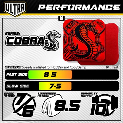 Ultra Cobra-S Performance