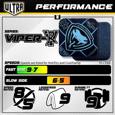 Ultra Viper-RV Performance, Speed, Durability, Looseness,