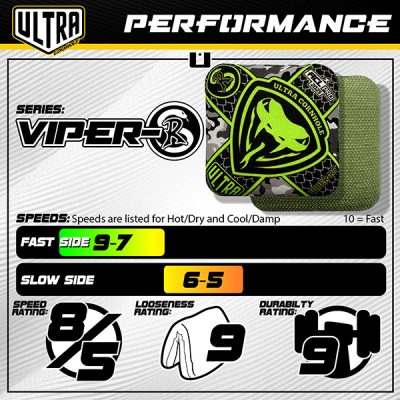 Ultra Viper-RS Performance, Speed, Durability, Looseness,